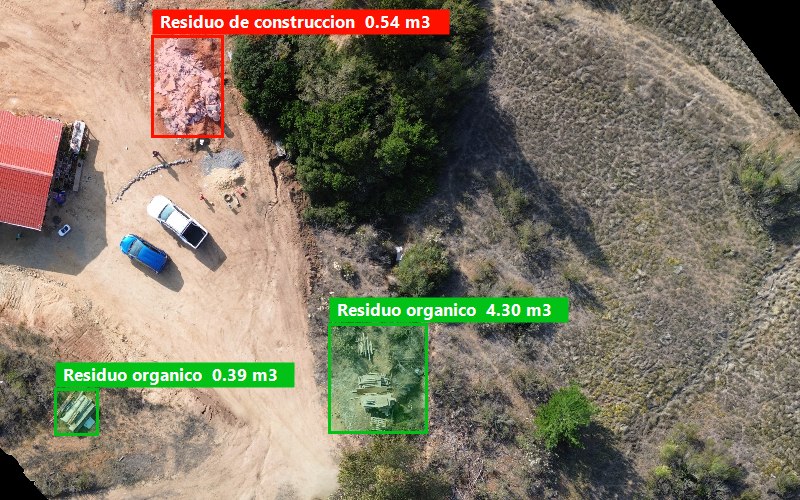 Mapa aéreo de la zona con los basurales detectados, clasificados y con volumen estimado